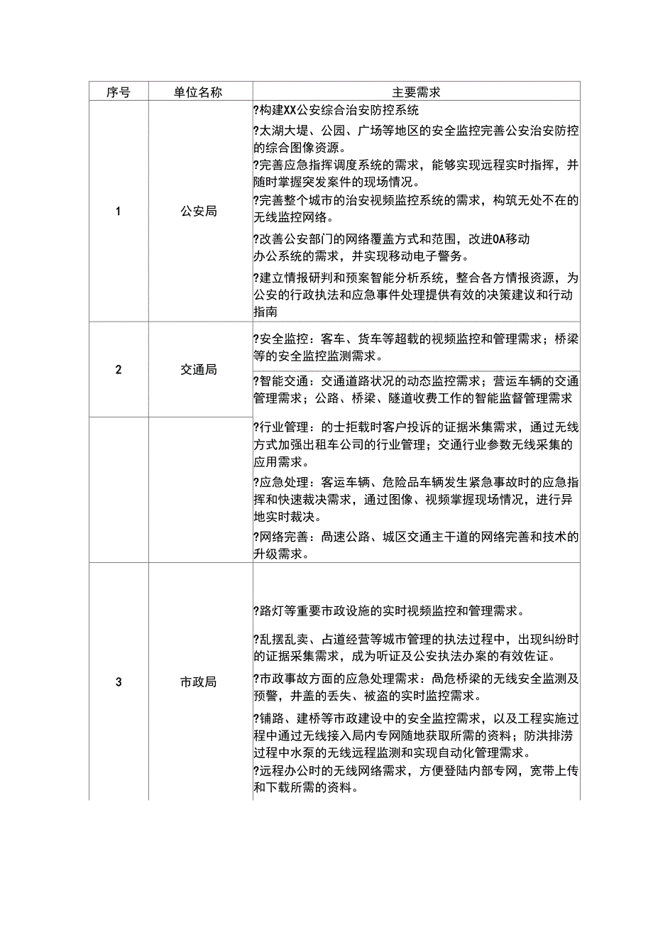 智慧城市需求分析_第2页