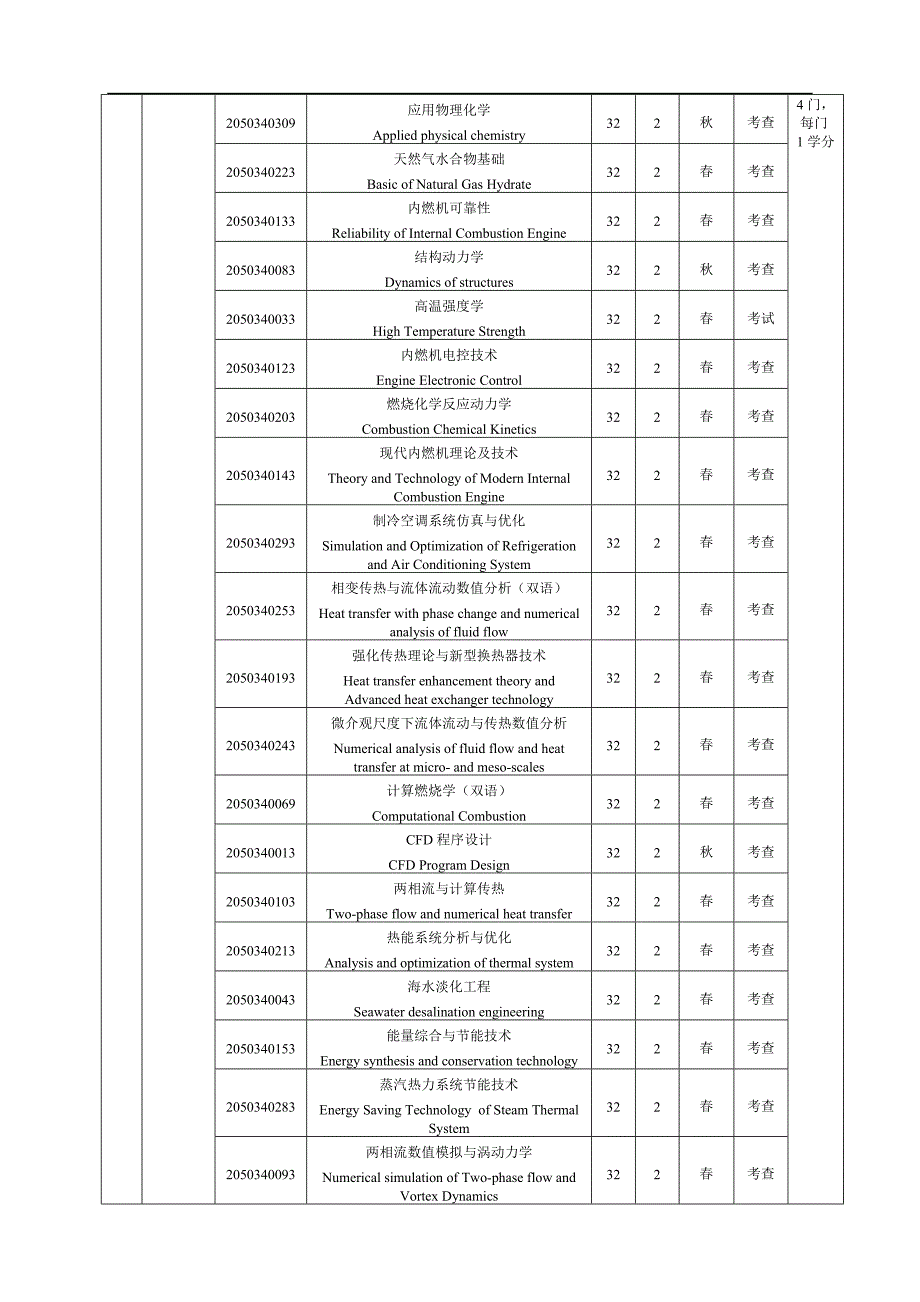 动力工程及工程热物理工学硕士课程设置表1.doc_第2页