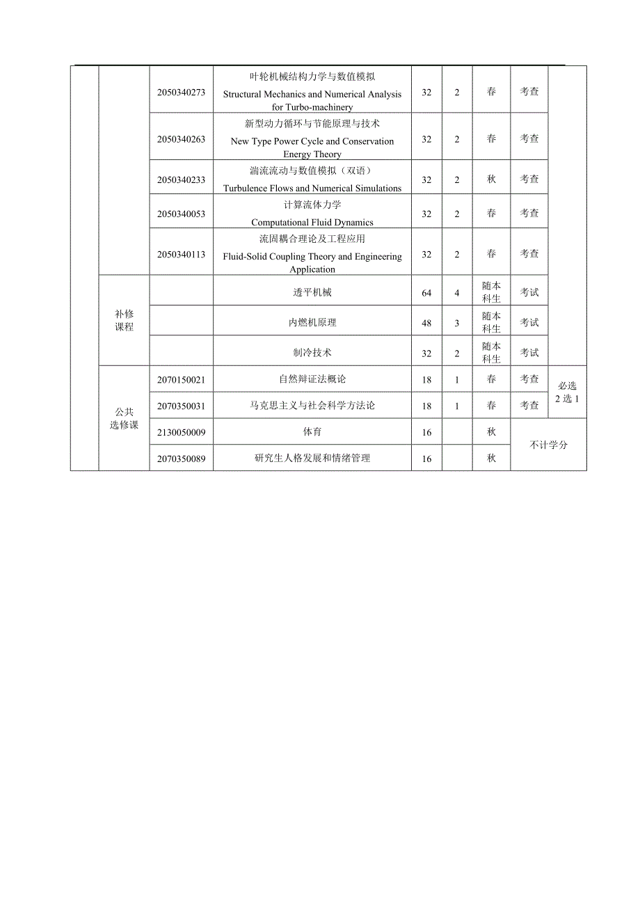 动力工程及工程热物理工学硕士课程设置表1.doc_第3页