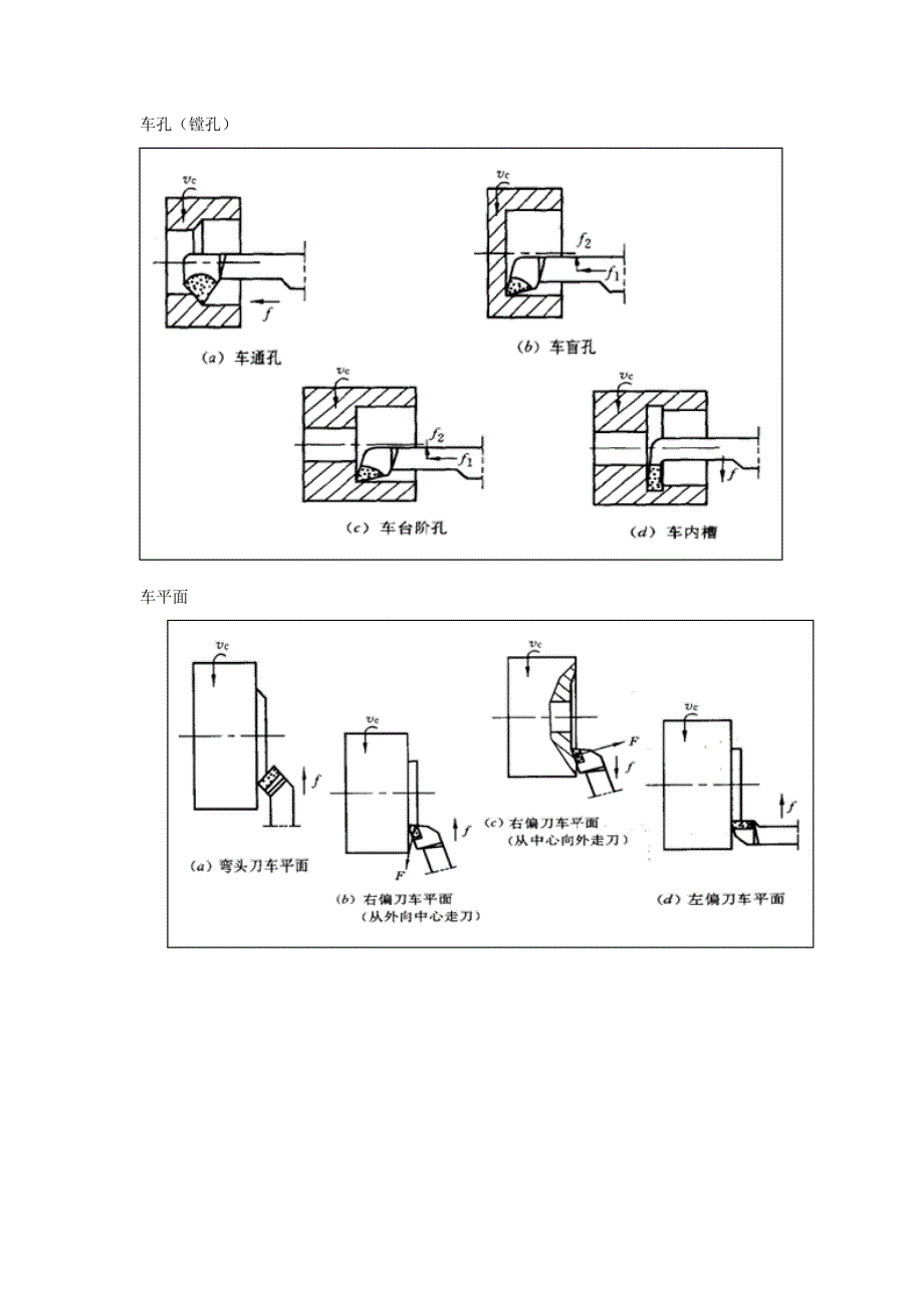 常规加工技术.doc_第2页