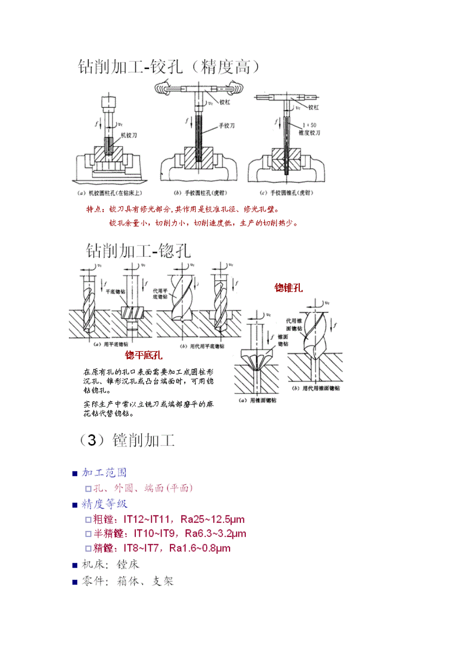 常规加工技术.doc_第5页