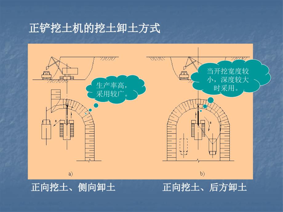 土石方开挖和机械化施工_第3页