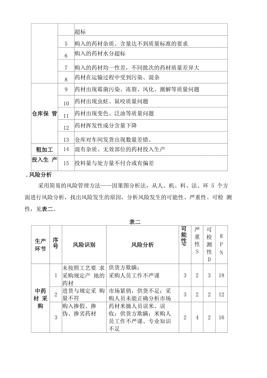 中药材来源质量风险评估报告_第4页