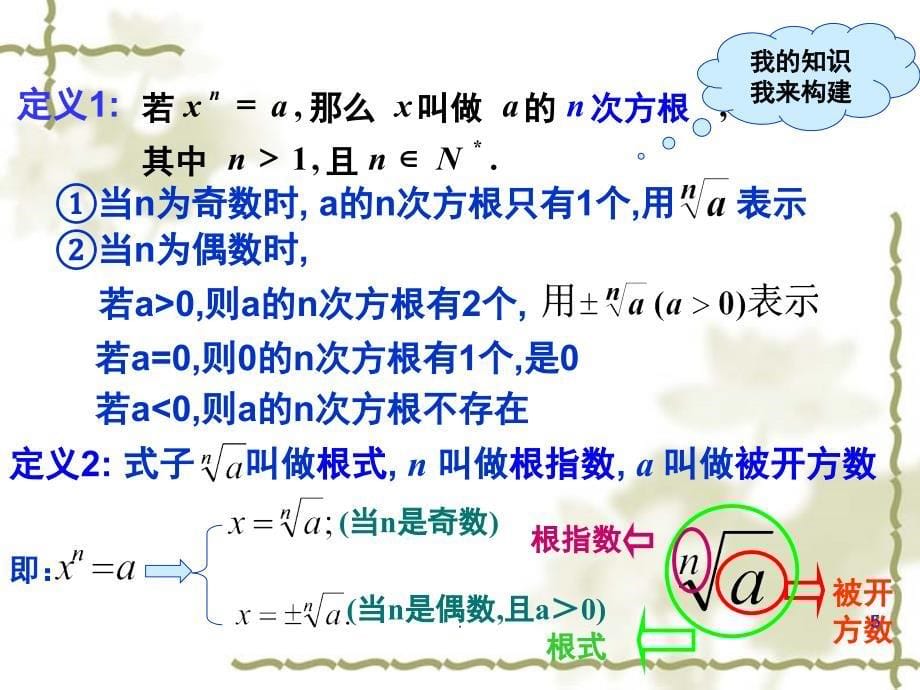 指数及指数幂的运算经典PPT精选文档_第5页