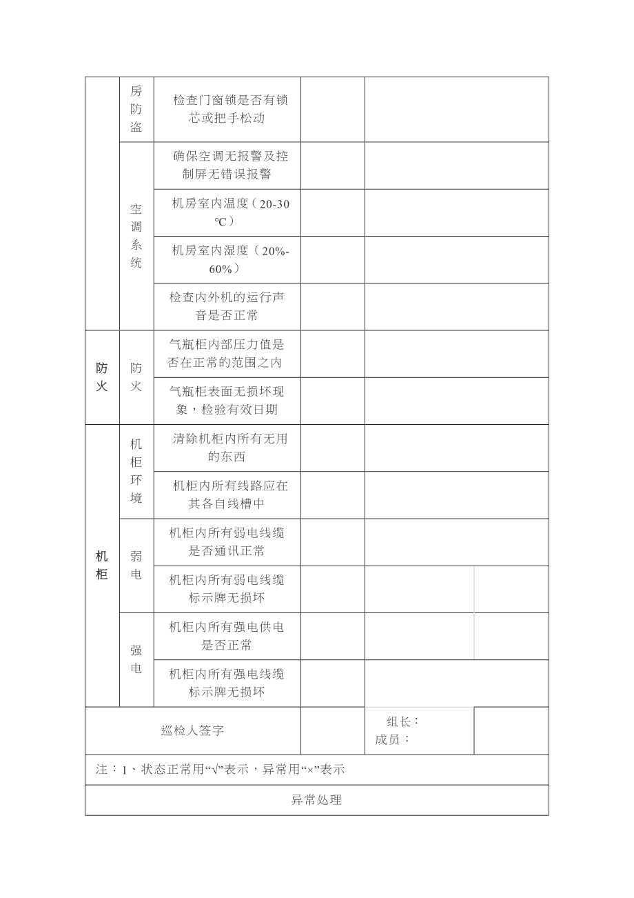 5.5一套完整的弱电数据中心机房季度巡检记录表.doc_第2页