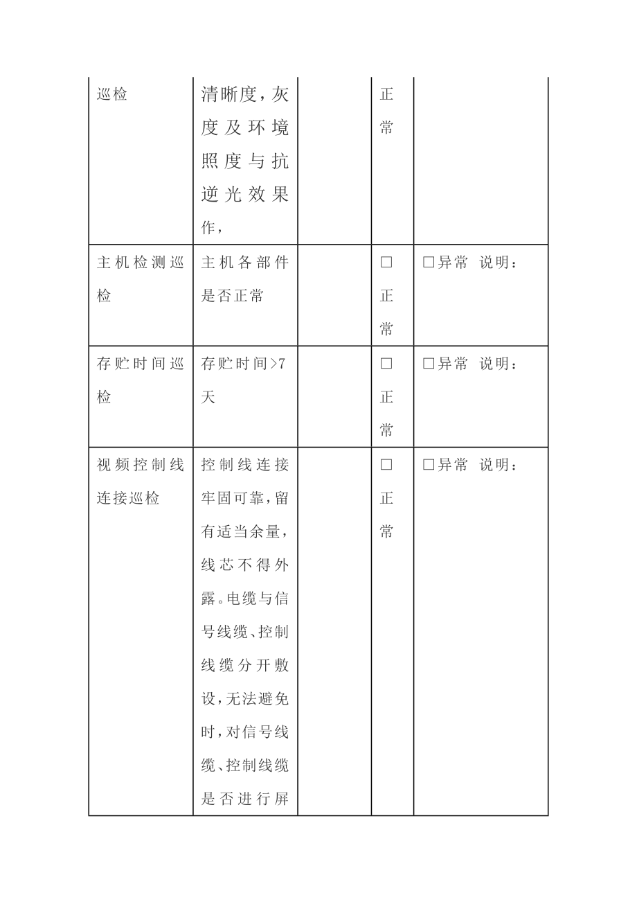 5.5一套完整的弱电数据中心机房季度巡检记录表.doc_第4页