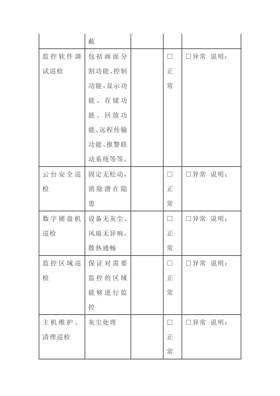 5.5一套完整的弱电数据中心机房季度巡检记录表.doc_第5页