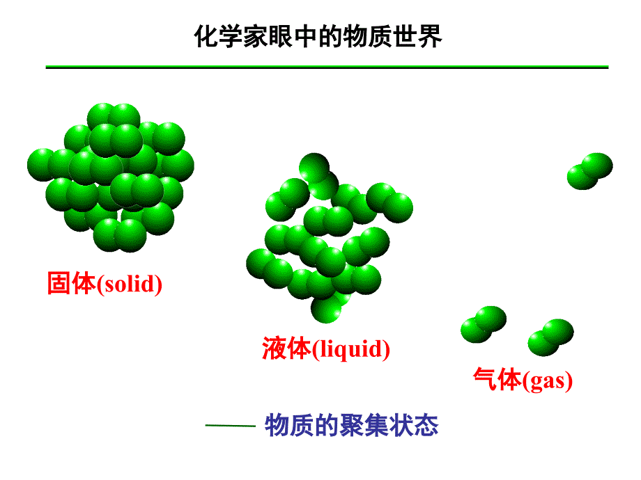 气体摩尔体积公开课推荐_第2页