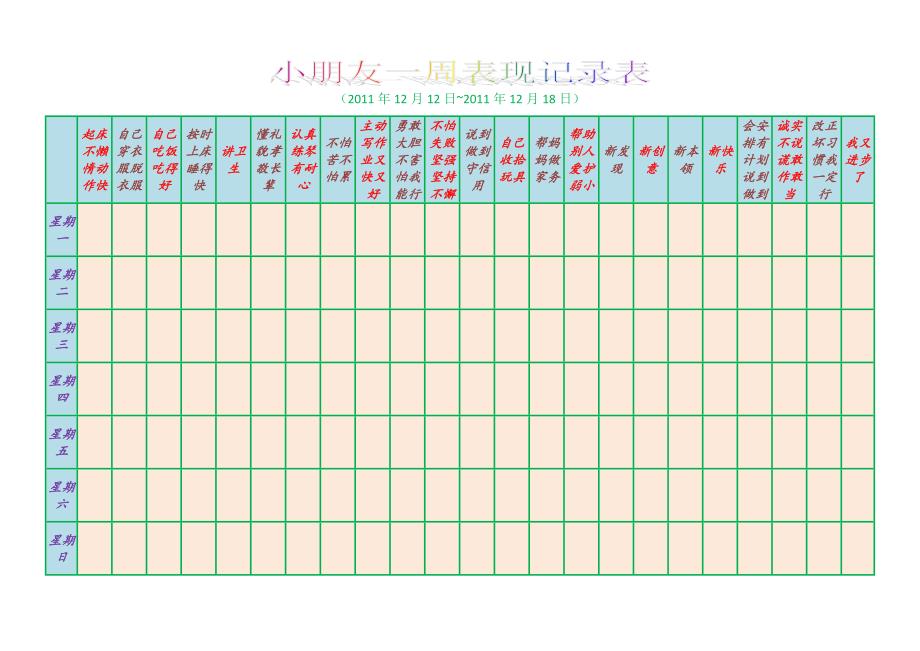 小朋友行为表现记录表_第1页