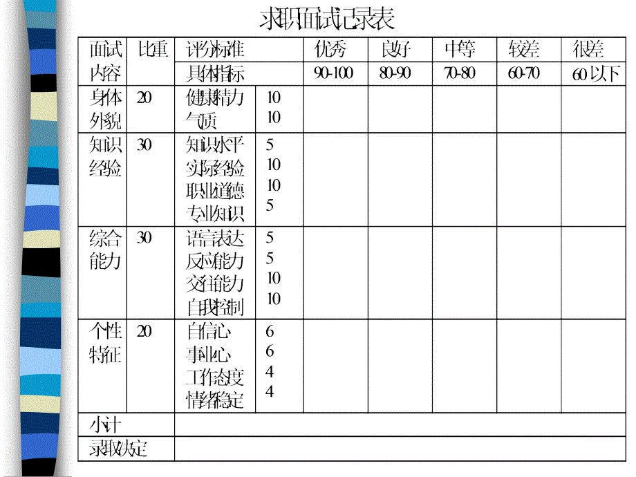 第三单元 开启职场之门面试技巧_第4页