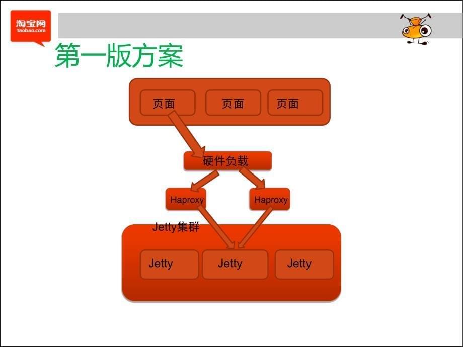 打造支持上千万http长连接的应用_第5页