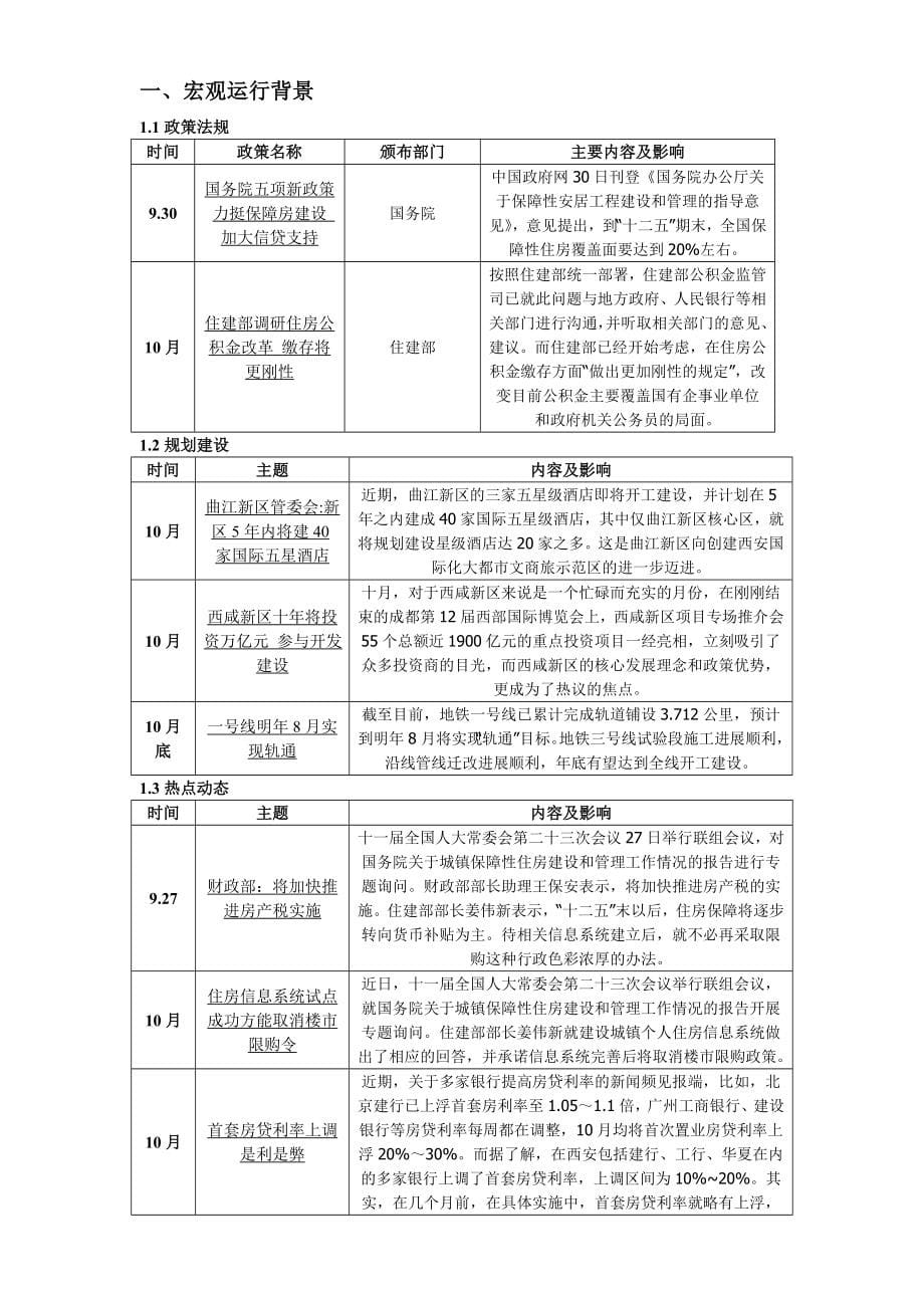 10月西安房地产月报 73页_第5页