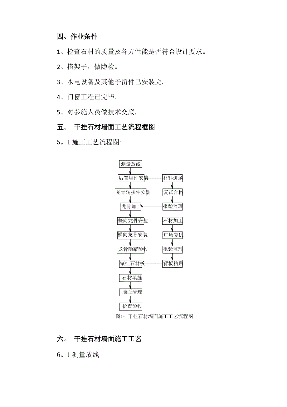 干挂石材施工工艺_第3页