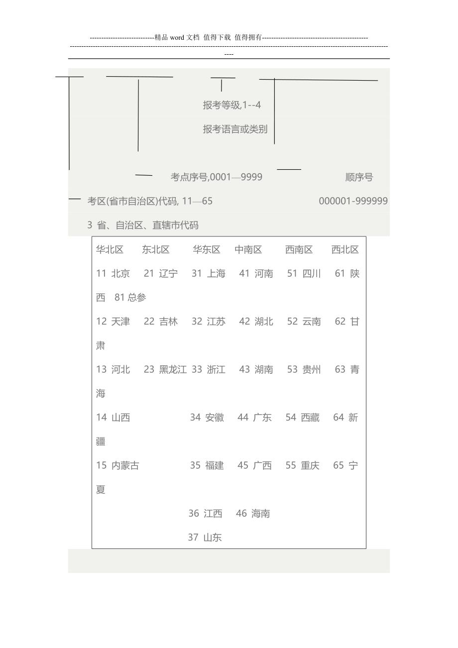 全国计算机等级考试考务手册.doc_第4页