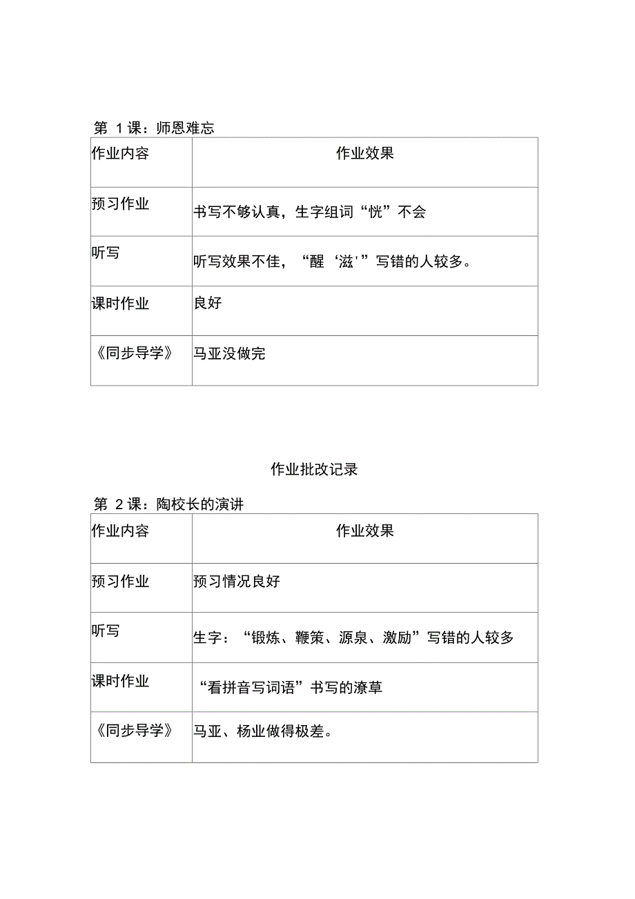 作业批改记录01739_第2页