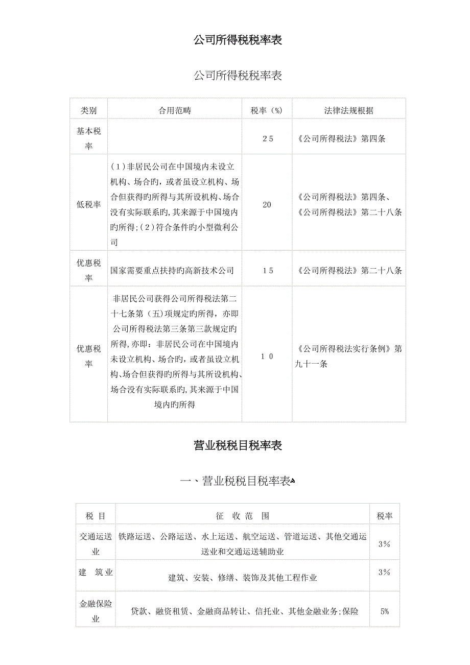 企业所得税税率表_第1页
