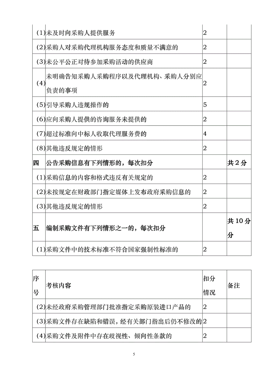 厦门市集美区投资担保有限公司内部分配制度实施意见_第4页