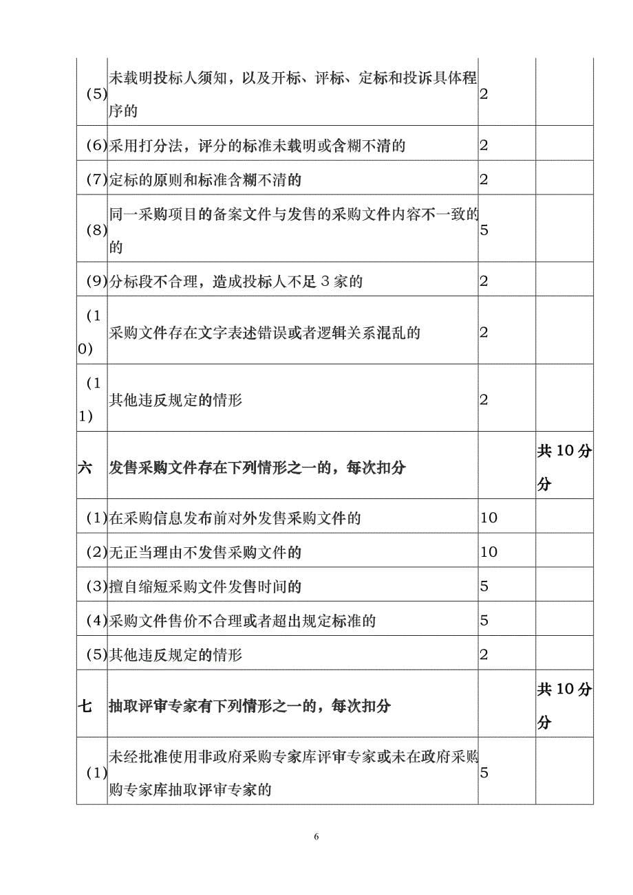 厦门市集美区投资担保有限公司内部分配制度实施意见_第5页