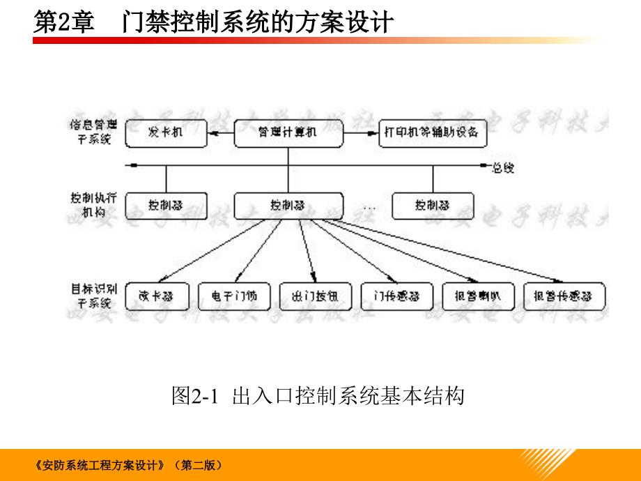 (安防系统工程方案设计)第2章门禁控制系统的方案设计_第4页