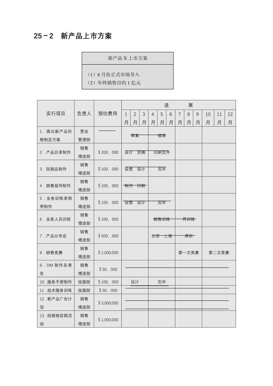 制订年度策略性营销规划的程序方法_第5页