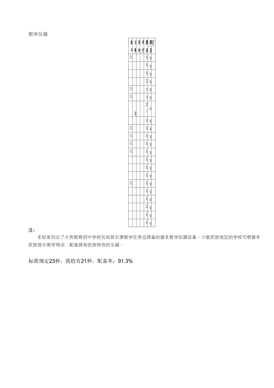 普通初中音乐教室装备标准_第3页