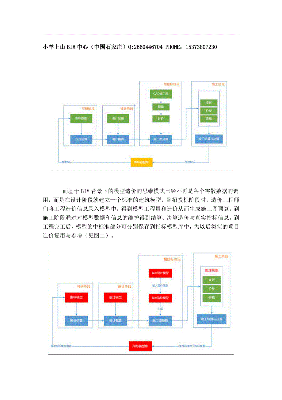 BIM对于造价行业的应用和意义.doc_第4页