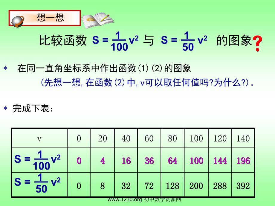 九级数学下第二二次函数_第3页