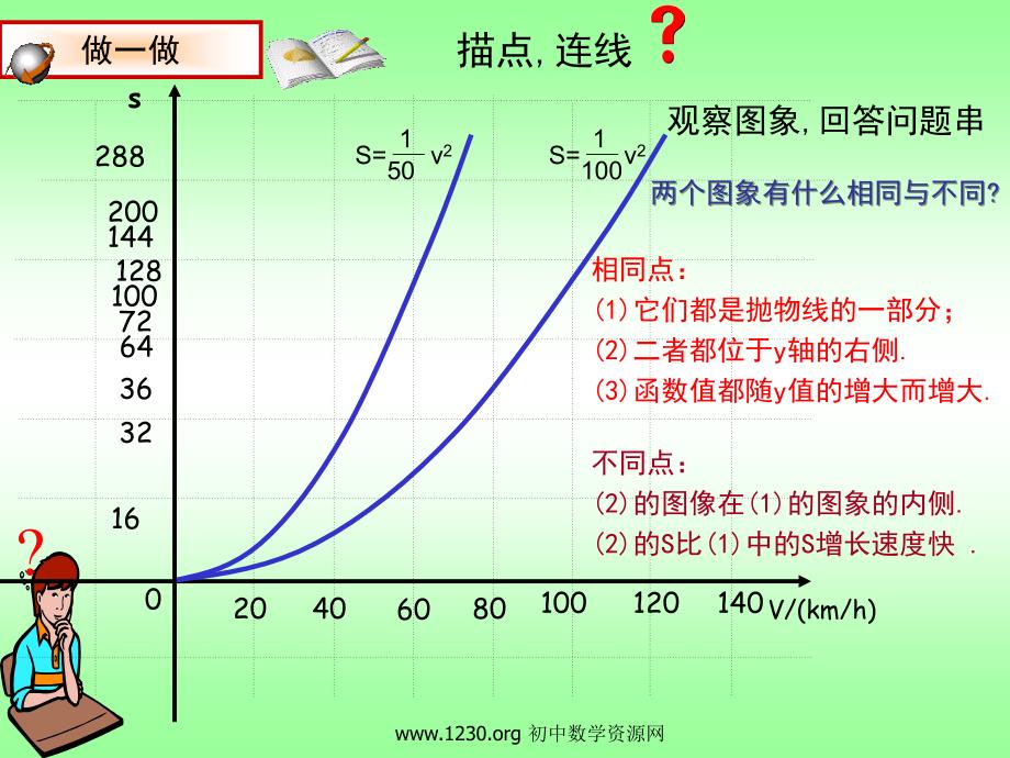 九级数学下第二二次函数_第4页