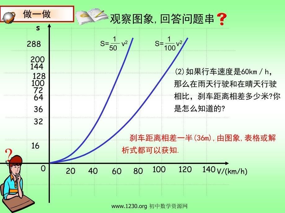 九级数学下第二二次函数_第5页