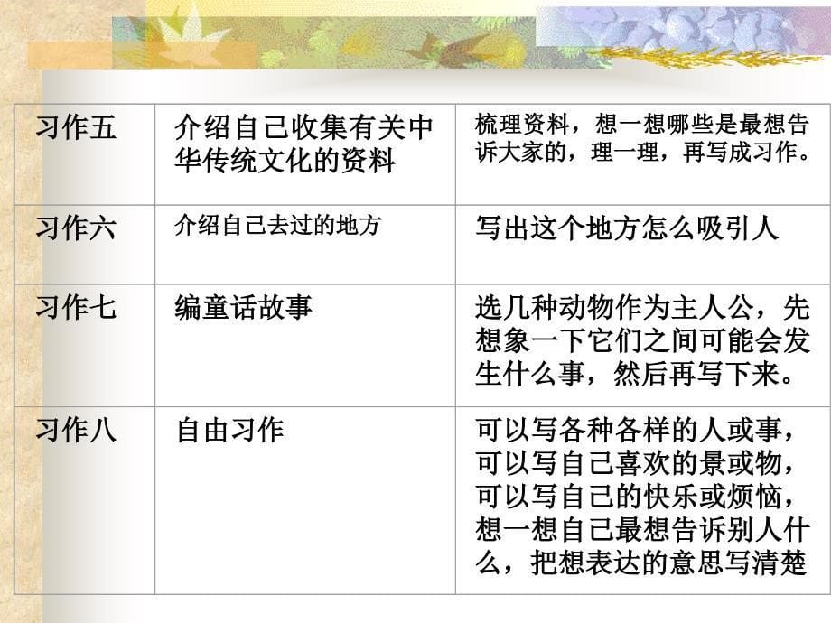 人教版小学语文三年级上册作文复习_第5页