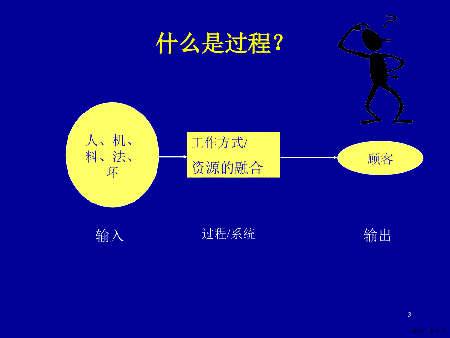 qz过程方法培训课程_第3页