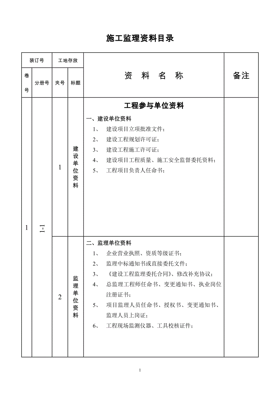 工程监理资料目录(市政试行稿)(表格样式)(1)_第2页