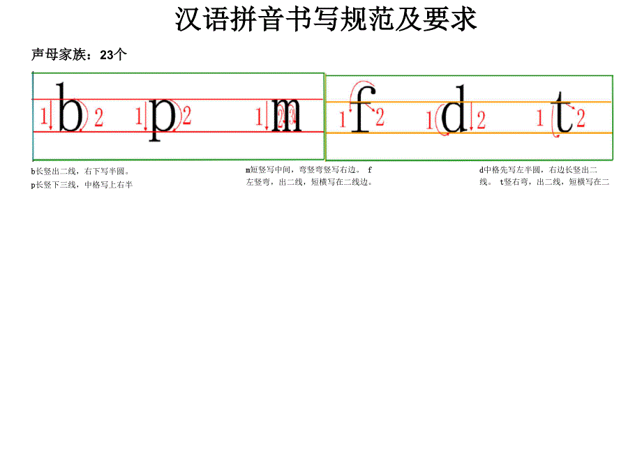 汉语拼音书写格式及笔顺_第1页