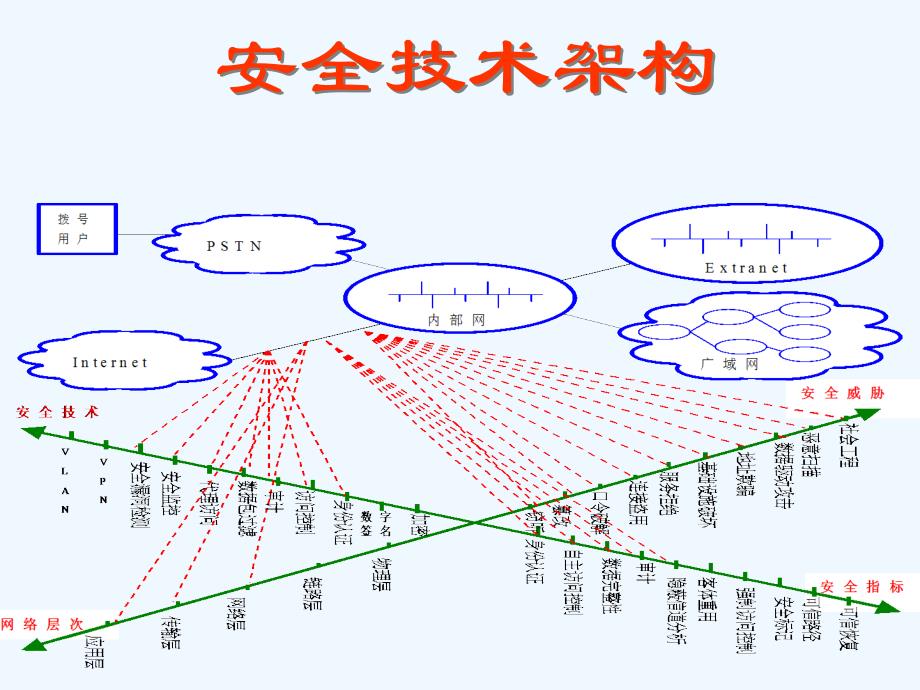 #信息安全技术发展状况简课件_第4页