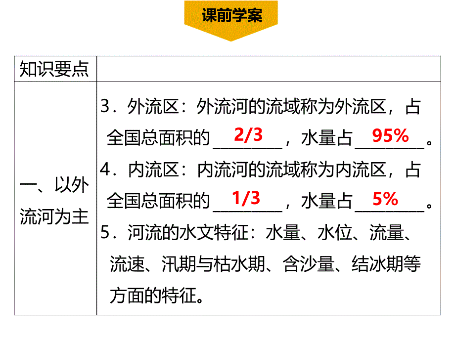 23河流第1课时以外流河为主_第4页