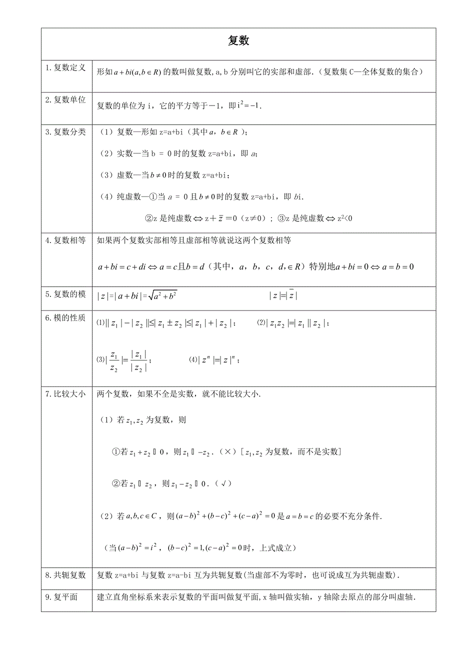 复数的性质-总结_第1页