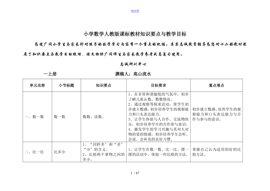 人教版小学数学知识点大纲设计_第1页