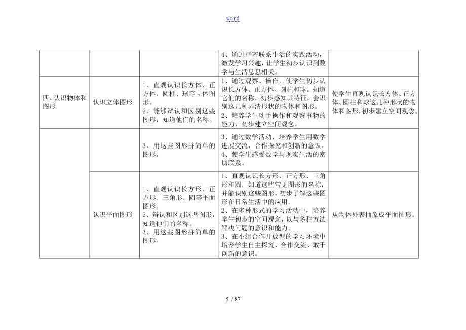 人教版小学数学知识点大纲设计_第5页