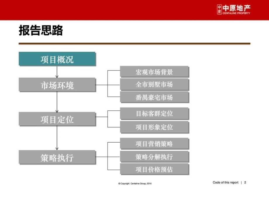 广州番禺市桥别墅兰熙香岸花园营销策划报告_第2页