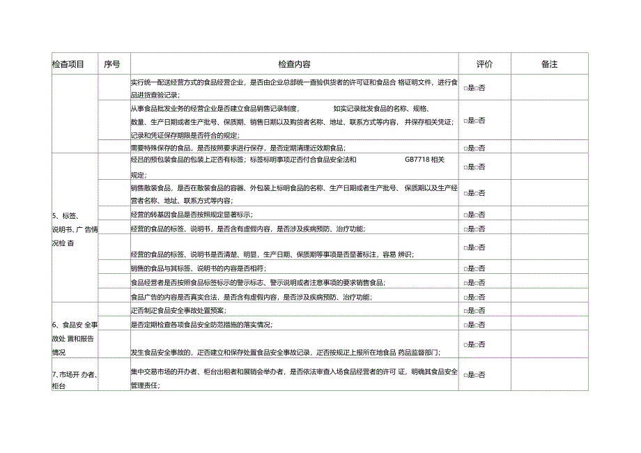 农贸场食品安全自查表_第3页