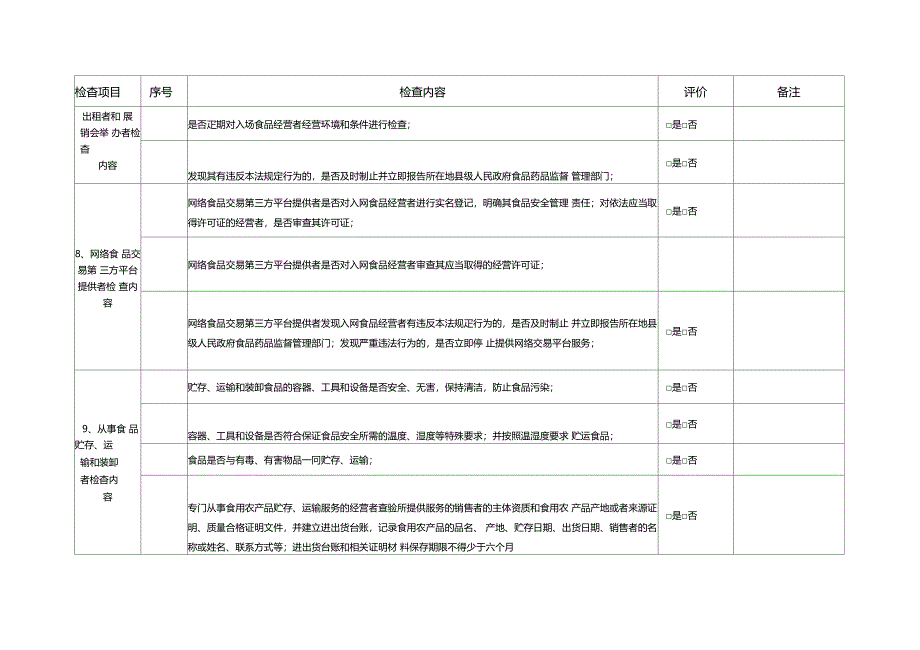 农贸场食品安全自查表_第4页