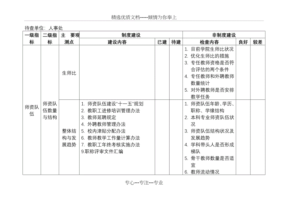 教学条件及师资队伍建设组_第2页