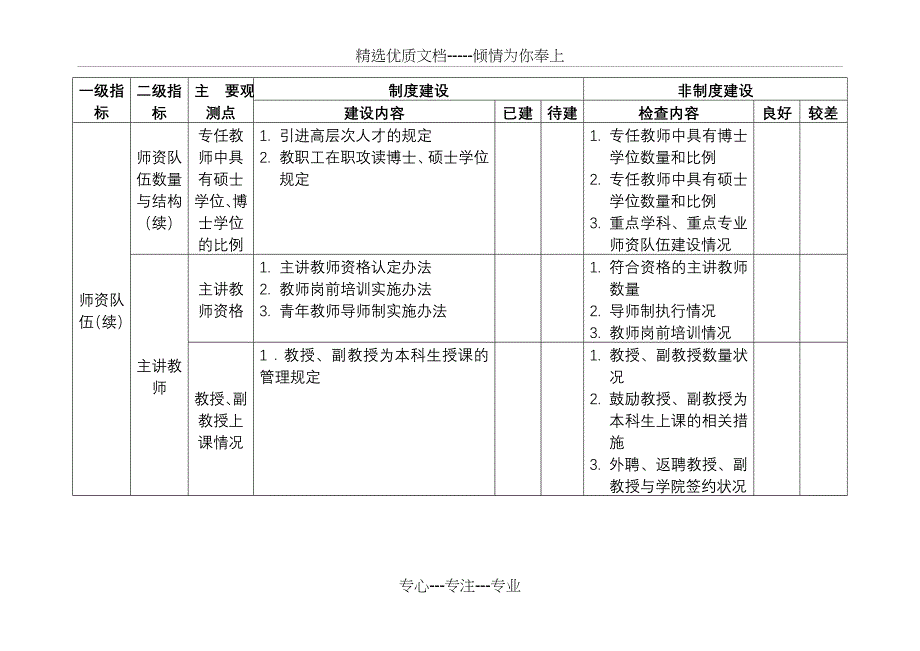 教学条件及师资队伍建设组_第3页