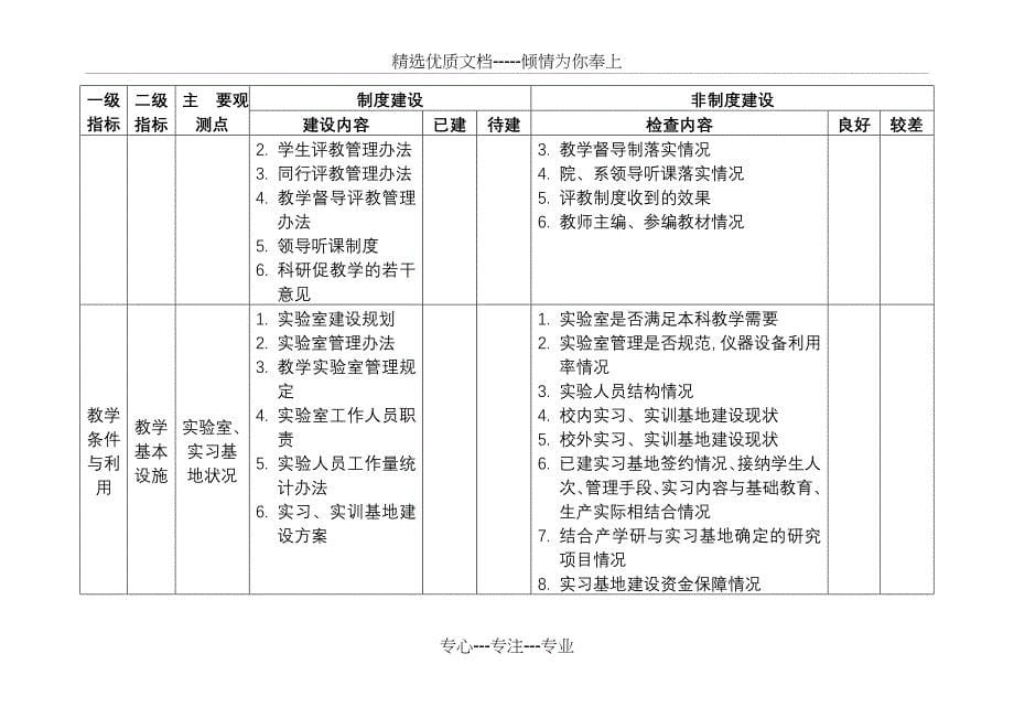 教学条件及师资队伍建设组_第5页