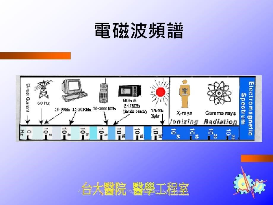 电磁干扰及电磁相容导论ppt课件_第5页