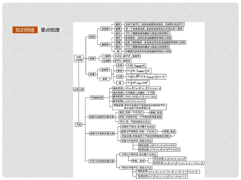 高中数学 第一章 立体几何课件 新人教B版必修2_第2页