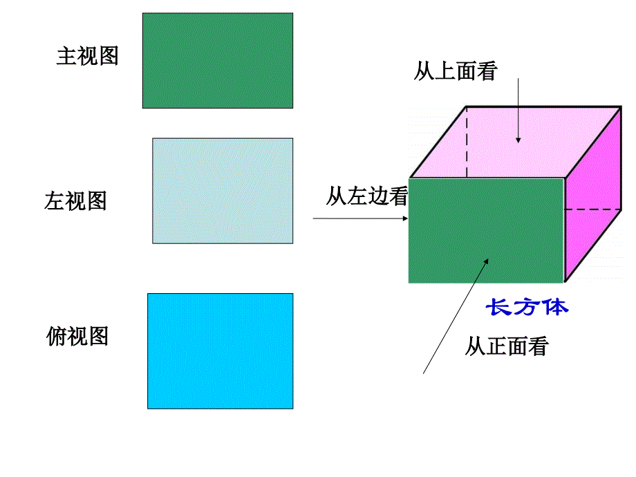 421由立体图形到视图_第3页