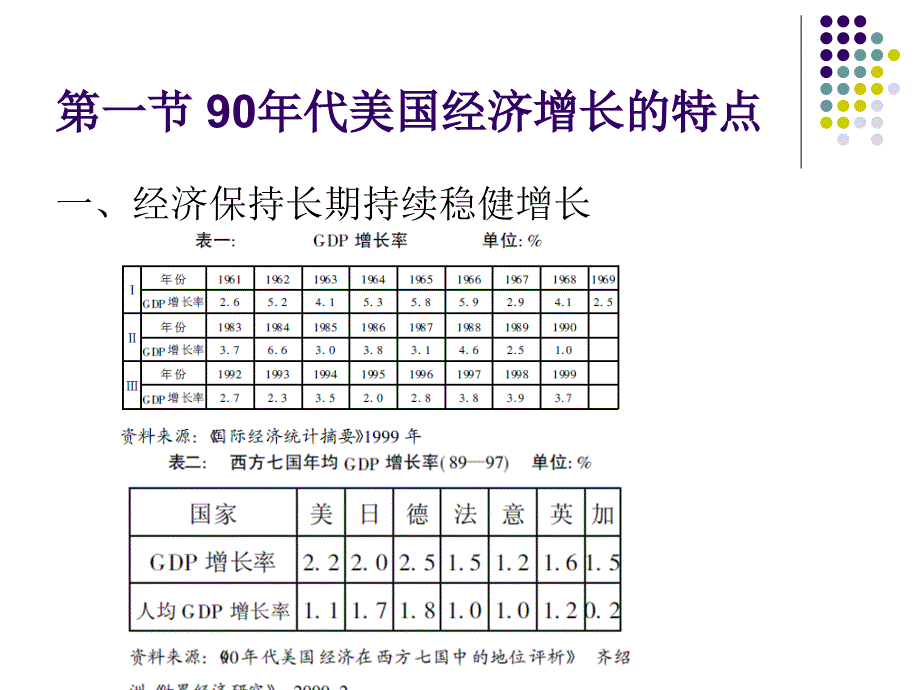 12第十二章20世纪90年代美国经济_第2页