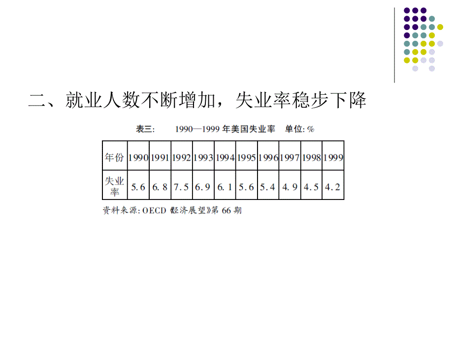 12第十二章20世纪90年代美国经济_第3页