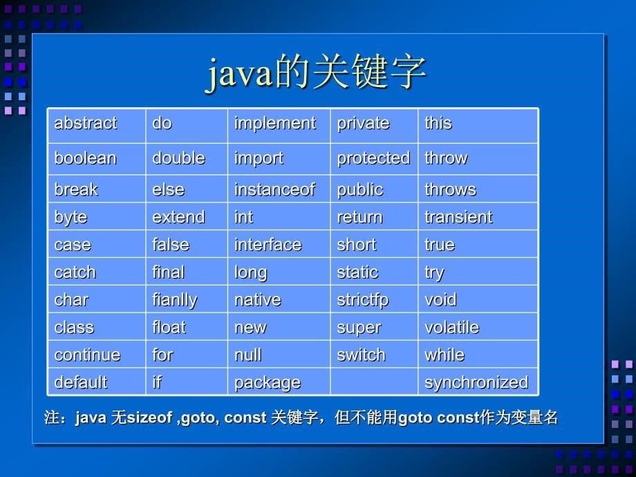 java基本编程技巧.ppt_第5页